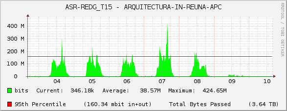 ASR-REDG_T15 - ARQUITECTURA-IN-REUNA-APC