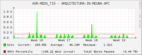 ASR-REDG_T15 - ARQUITECTURA-IN-REUNA-APC