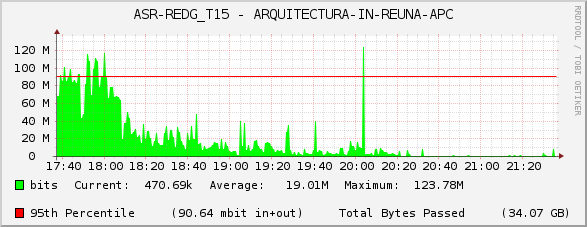 ASR-REDG_T15 - ARQUITECTURA-IN-REUNA-APC