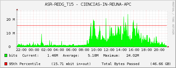 ASR-REDG_T15 - CIENCIAS-IN-REUNA-APC