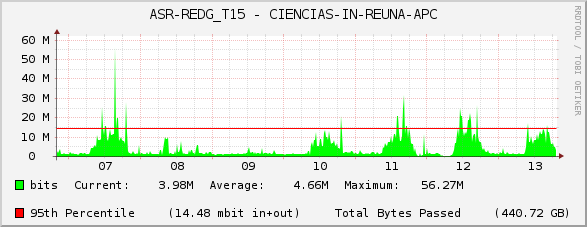 ASR-REDG_T15 - CIENCIAS-IN-REUNA-APC