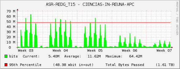 ASR-REDG_T15 - CIENCIAS-IN-REUNA-APC