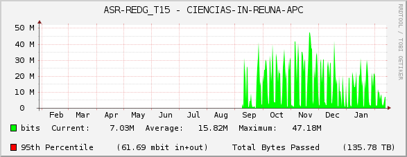 ASR-REDG_T15 - CIENCIAS-IN-REUNA-APC