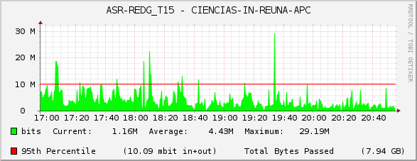 ASR-REDG_T15 - CIENCIAS-IN-REUNA-APC