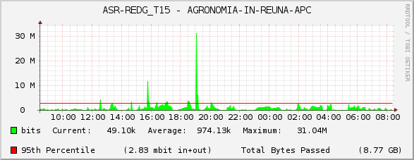 ASR-REDG_T15 - AGRONOMIA-IN-REUNA-APC