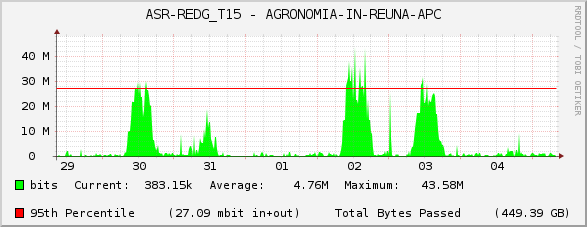 ASR-REDG_T15 - AGRONOMIA-IN-REUNA-APC