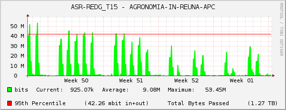 ASR-REDG_T15 - AGRONOMIA-IN-REUNA-APC