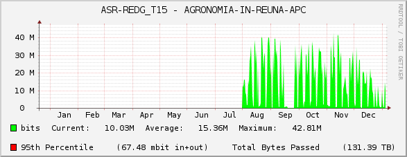 ASR-REDG_T15 - AGRONOMIA-IN-REUNA-APC