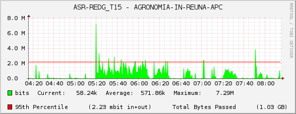 ASR-REDG_T15 - AGRONOMIA-IN-REUNA-APC