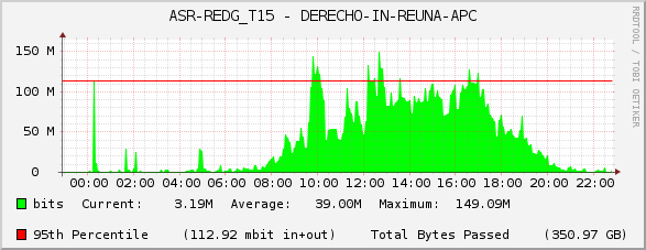 ASR-REDG_T15 - DERECHO-IN-REUNA-APC