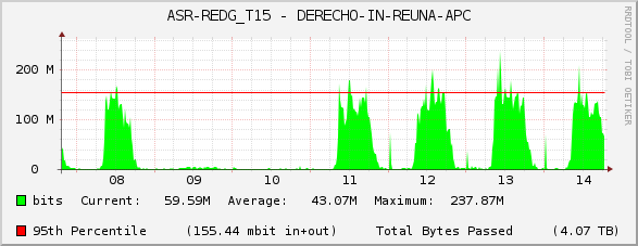 ASR-REDG_T15 - DERECHO-IN-REUNA-APC