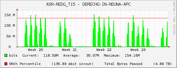 ASR-REDG_T15 - DERECHO-IN-REUNA-APC