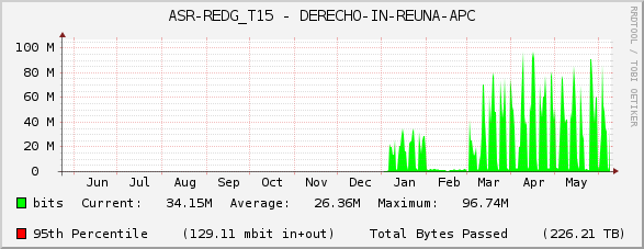 ASR-REDG_T15 - DERECHO-IN-REUNA-APC