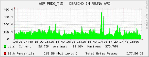 ASR-REDG_T15 - DERECHO-IN-REUNA-APC