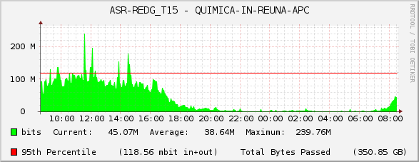 ASR-REDG_T15 - QUIMICA-IN-REUNA-APC
