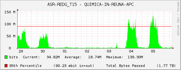 ASR-REDG_T15 - QUIMICA-IN-REUNA-APC