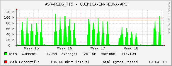 ASR-REDG_T15 - QUIMICA-IN-REUNA-APC