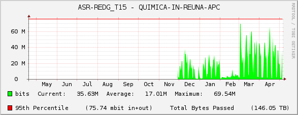 ASR-REDG_T15 - QUIMICA-IN-REUNA-APC