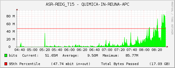 ASR-REDG_T15 - QUIMICA-IN-REUNA-APC