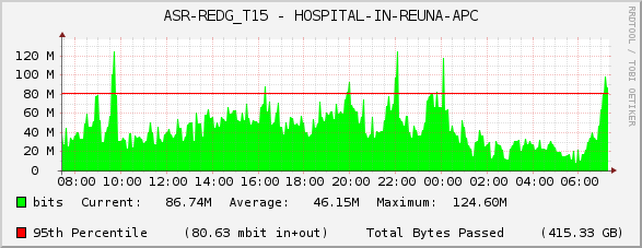 ASR-REDG_T15 - HOSPITAL-IN-REUNA-APC
