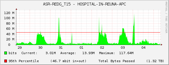 ASR-REDG_T15 - HOSPITAL-IN-REUNA-APC