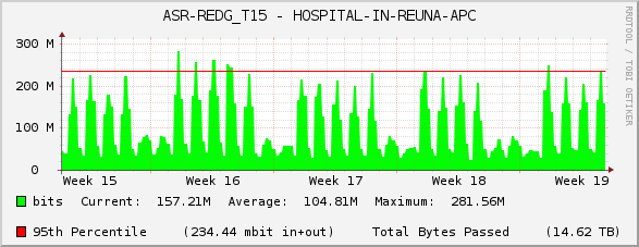 ASR-REDG_T15 - HOSPITAL-IN-REUNA-APC
