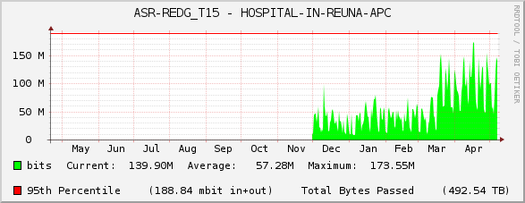 ASR-REDG_T15 - HOSPITAL-IN-REUNA-APC