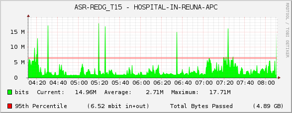 ASR-REDG_T15 - HOSPITAL-IN-REUNA-APC