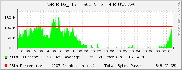 ASR-REDG_T15 - SOCIALES-IN-REUNA-APC