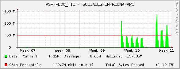 ASR-REDG_T15 - SOCIALES-IN-REUNA-APC