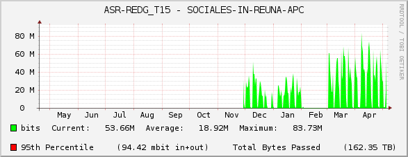 ASR-REDG_T15 - SOCIALES-IN-REUNA-APC