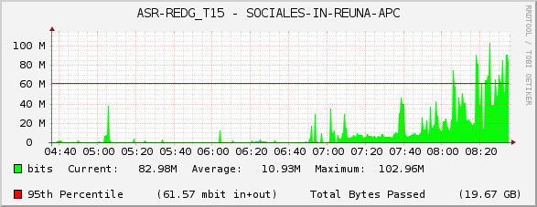 ASR-REDG_T15 - SOCIALES-IN-REUNA-APC