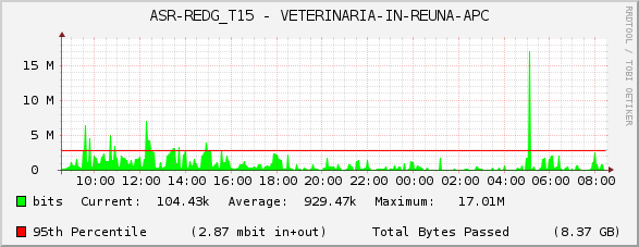 ASR-REDG_T15 - VETERINARIA-IN-REUNA-APC