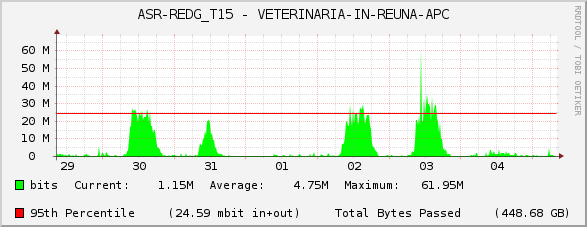 ASR-REDG_T15 - VETERINARIA-IN-REUNA-APC