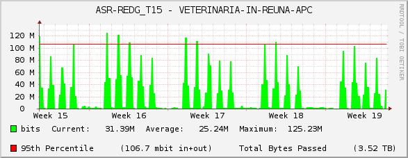 ASR-REDG_T15 - VETERINARIA-IN-REUNA-APC