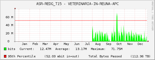 ASR-REDG_T15 - VETERINARIA-IN-REUNA-APC