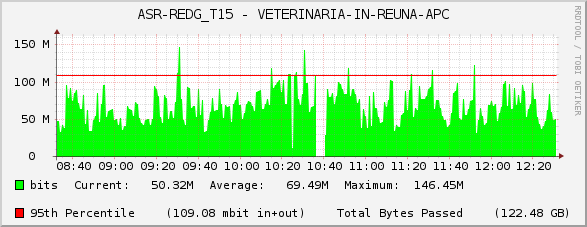 ASR-REDG_T15 - VETERINARIA-IN-REUNA-APC