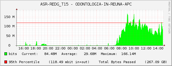 ASR-REDG_T15 - ODONTOLOGIA-IN-REUNA-APC