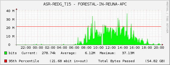 ASR-REDG_T15 - FORESTAL-IN-REUNA-APC