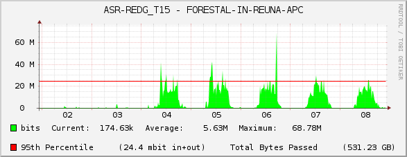 ASR-REDG_T15 - FORESTAL-IN-REUNA-APC