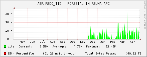 ASR-REDG_T15 - FORESTAL-IN-REUNA-APC