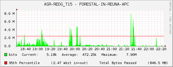 ASR-REDG_T15 - FORESTAL-IN-REUNA-APC
