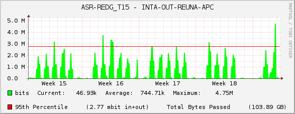 ASR-REDG_T15 - INTA-OUT-REUNA-APC