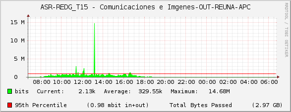 ASR-REDG_T15 - Comunicaciones e Imágenes-OUT-REUNA-APC