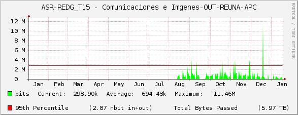 ASR-REDG_T15 - Comunicaciones e Imágenes-OUT-REUNA-APC