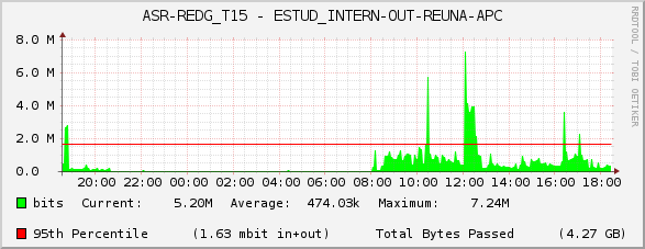 ASR-REDG_T15 - ESTUD_INTERN-OUT-REUNA-APC