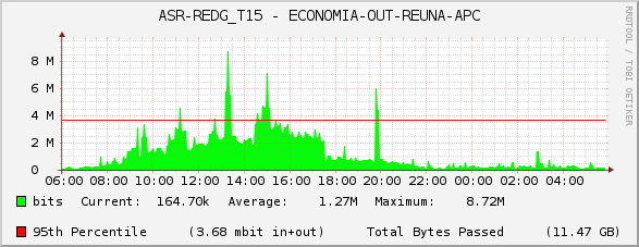 ASR-REDG_T15 - ECONOMIA-OUT-REUNA-APC