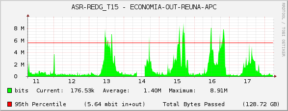 ASR-REDG_T15 - ECONOMIA-OUT-REUNA-APC