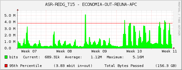 ASR-REDG_T15 - ECONOMIA-OUT-REUNA-APC