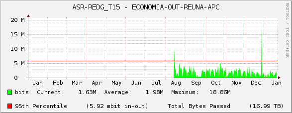 ASR-REDG_T15 - ECONOMIA-OUT-REUNA-APC